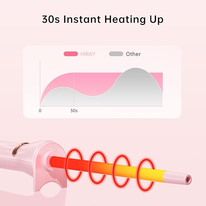 Hahahope 3/8 Inch Skinny Curling Iron & Wand, 9mm Mini Barrel for Short & Long Hair, Dual Voltage with 2 Heat Settings, Fast Heat Ceramic Curler