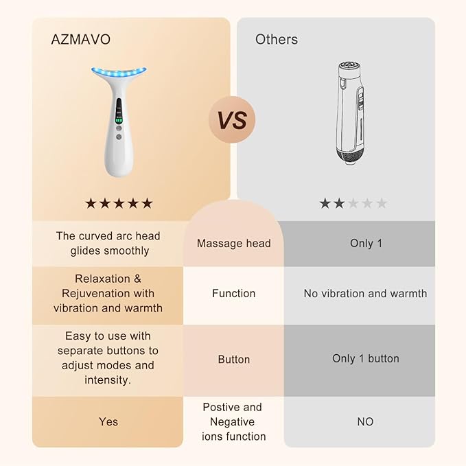 Facial and Neck Massager for Face, Neck - Skin Lifting & Firming - Wrinkle & Dark Circle Reducer - at Home Skin Care Face Sculpting Tool and Neck Massager-Milky White