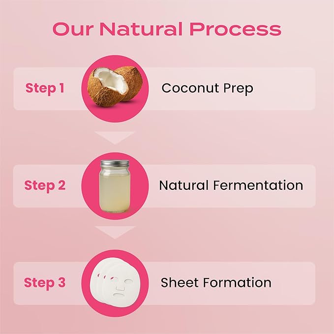 Body Restore Korean Bio-Cellulose Collagen Face Mask (5 Pack) – Anti-Aging Mask with Hyaluronic Acid & Centella Asiatica – Hydrating Facial Mask for Fine Lines, Wrinkles & Firming – K-Beauty Skincare