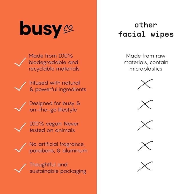 Refresh Body Wipes for Women - Cleansing Large Wash Cloth - Extra Thick & Moist - Armpit Sweat Cloths for Body Odor - No Rinse, No Shower - Fresh Citrus - Arnica Flower, Charcoal & Glycolic Acid