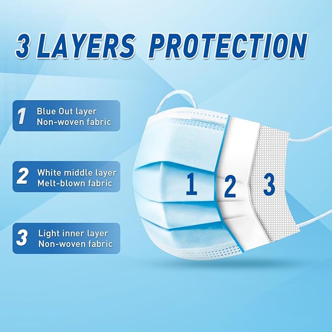 DR.MOXA 500 Pack Disposable Medical Face Masks (5 Boxes, 100pcs/Box) -3 Ply Face Mask for Adults Blue