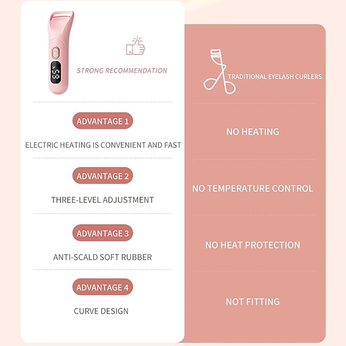 Heated Eyelash Curlers, Rechargeable Electric Eyelash Curler with Dual-Arc Design & 3 Adjustable Temperature - Safe Gentle Heated Lash Curler for Natural Curl Perfect Fit for Women(Pink B)