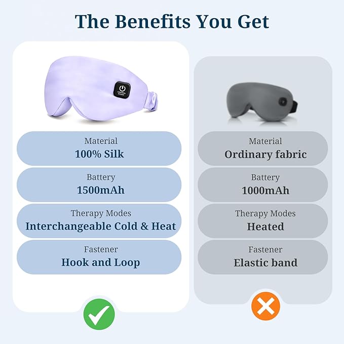 100% Silk Wireless Heated Eye Mask with Cooling - 3 Heat Settings, for Dry Eyes, Puffiness & Dark Circles - Adjustable, Washable, Travel-Friendly (Purple).