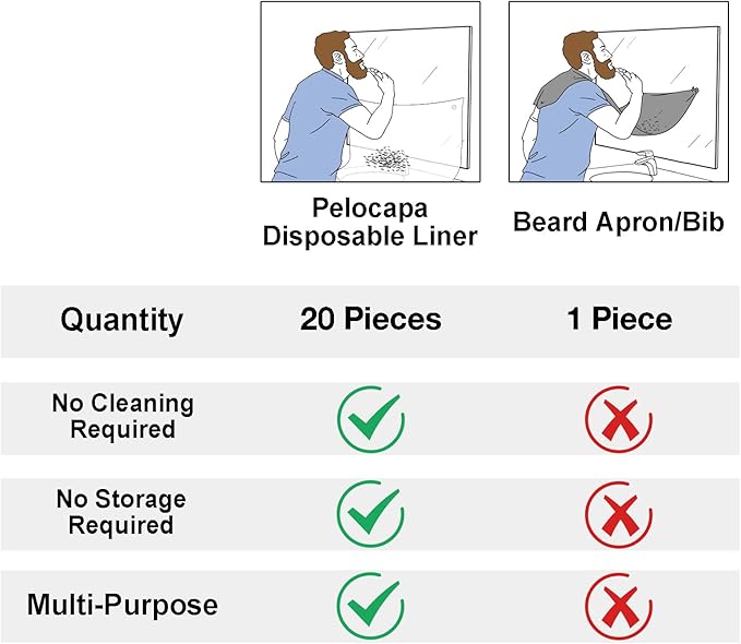 Disposable Hair Beard Catchers, Disposable Sink Liners for Trimming, 50 Pcs Large Sink Covers for Beard Grooming