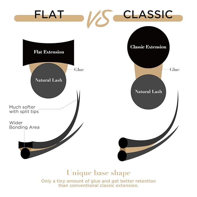 LASHVIEW Eyelash Extensions,Ellipse Flat Eyelash Extensions 0.20mm D Curl 11mm, Black,Individual Lashes,Semi-Permanent Extremely Soft Professional Salon Use