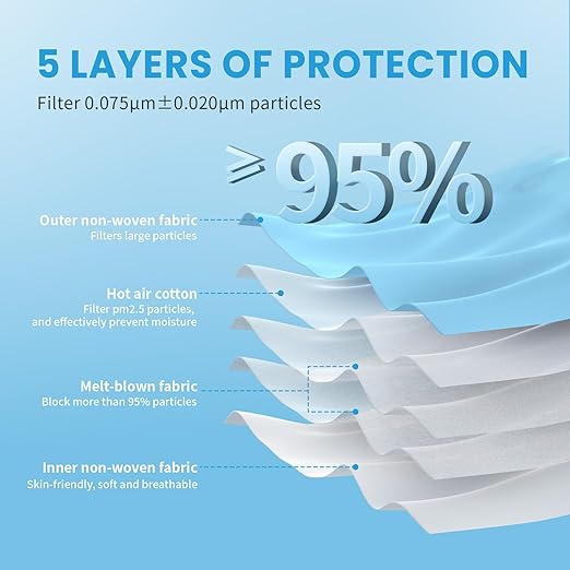 akgk KN95 Face Mask 50 PCS, Breathable Protection Masks, 5-Ply KN95 Blue Masks, Cup Dust Safety Masks