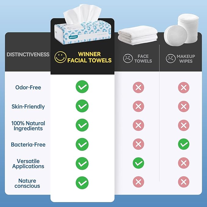 Winner Soft Face Towels, 100% USDA Biobased Facial Towels, Unscented for Sensitive Skin, OEKO-TEX Certified Face Towelettes Disposable, Makeup Remover Dry Wipes, 300 Count, Pack of 3