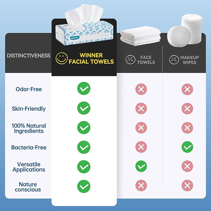 Winner Soft Face Towels, 100% USDA Biobased Facial Towels, 2 Packs per Case, 12 Bags Total, 1200 Count
