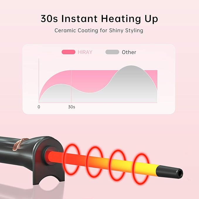 Hahahope 3/8 Inch Curling Iron,9mm Tiny Curling Wand,Ceramic Small Barrel Curling Iron with Adjustable Temperature,Fast Heating,for Short & Long Hair
