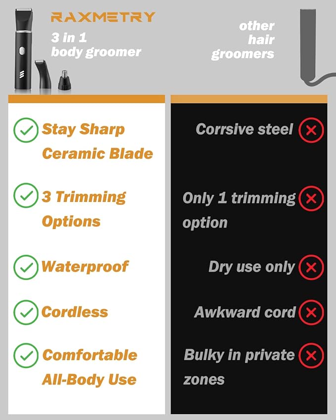 Body Hair Trimmer for Men-Manscape 3 in 1 Electric Razor Groin Groomer,IPX7 Waterproof,Versatile Hair Trimmer for Ball/Pubic/Chest/Beard/Nose,USB-C Rechargeable,Gifts for Him Dad,BlackSilver
