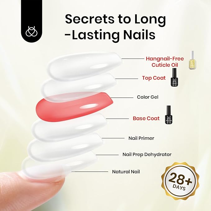 Beetles Gel Base and Top Coat & Cuticle Oil Set, 3Pcs 15ml Cuticle Protectors Kit No Wipe Glossy Shine Long Lasting Oil Care for Dry Damaged Cuticles Gifts for Women