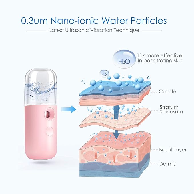 GIVERARE Nano Facial Steamer, Handy Mini Mister, USB Rechargeable Mist Sprayer, 30ml Visual Water Tank Moisturizing&Hydrating for Face, Daily Makeup, Skin Care, Eyelash Extensions-Pink