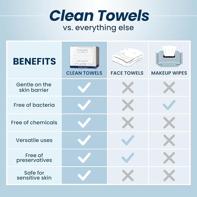 Clean Skin Club Clean Towels®, 100% USDA Biobased Face Towel, Disposable Face Towelette, Eczema Association Accepted, Makeup Remover Dry Wipes, Ultra Soft, 25 ct per pack, 2 Packs, 50 Ct Total