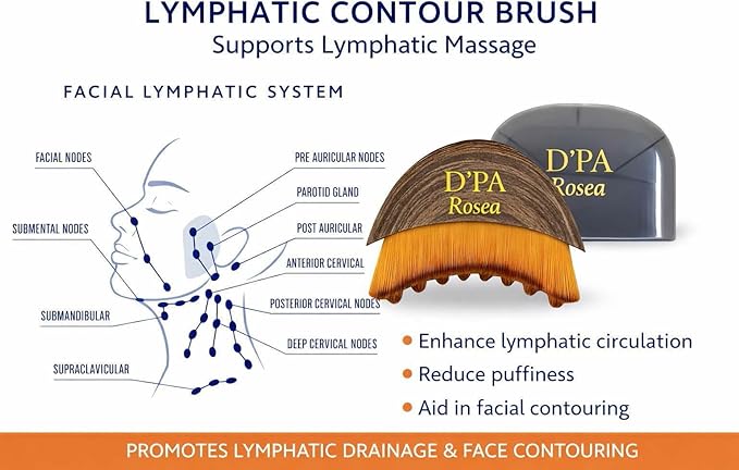 Lymphatic Contour Face Brush Drainage Massager Dry Sculpting Gua Sha Facial Depuffer Tool Massage Skin Lifting Beauty Appliance (1)