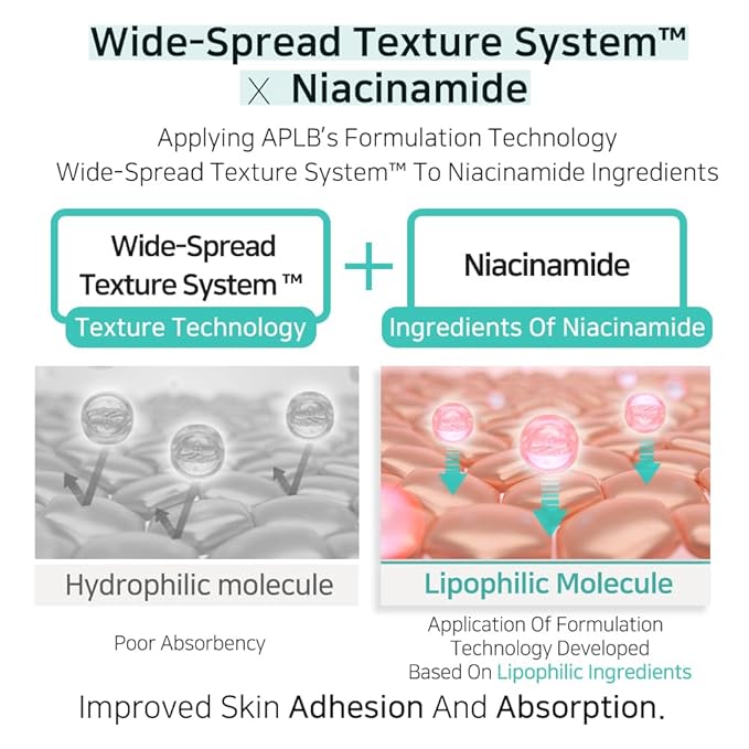 APLB Glutathione Niacinamide Body Lotion | LIPO GLUTA NIAC CEN™ 12.5% 10.14 FL.OZ/Korean Skincare, Long lasting hydration, Revitalize for gentle and improve skin texture