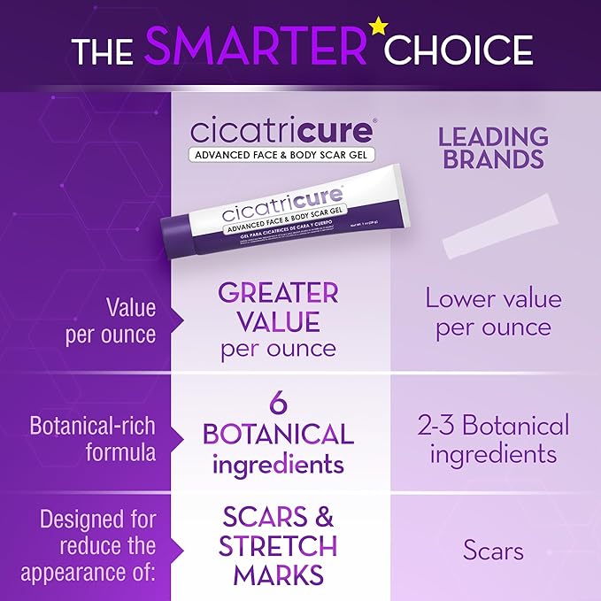 Cicatricure Advanced Scar Gel for Face & Body - Proven Results in 2 Weeks, Scar Treatment for Surgical Scars, Stretch Marks, Scars of Burns and Injuries, Acne Scar Treatment, 1 oz (28 g) - Pack of 2
