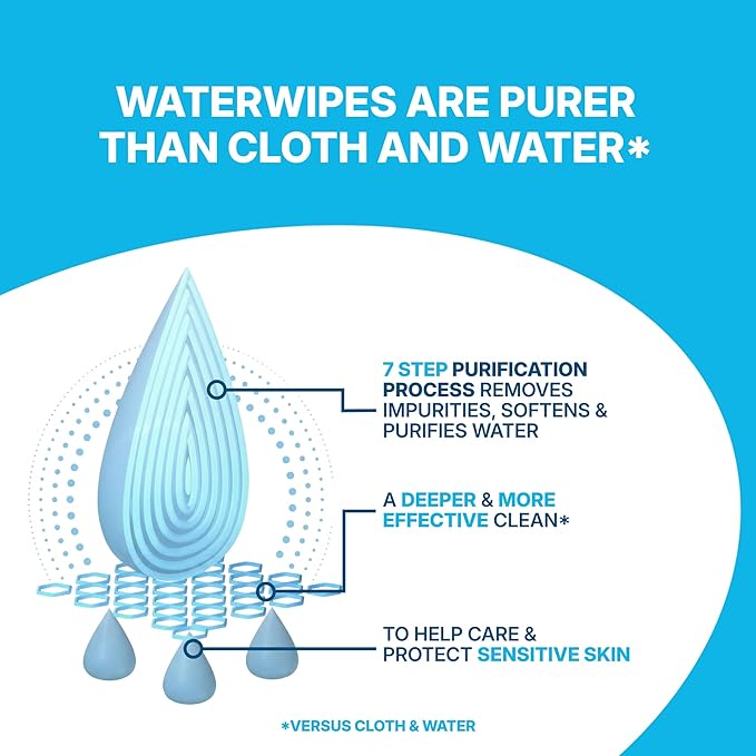WaterWipes Sensitive Whole Body Cleansing Wipes, 99.9% Purified Water, XL Textured Wipes, Incontinence Care, Fragrance Free, 90 Count