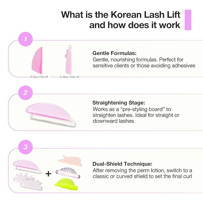 Curacoro Lash Lift Shields, 4 Pcs Korean Lash Lift Pads Self Adhesive, Lash Lifting Shields for Eyelash Straightening and Lifting, Reusable Silicone Lash Rods for Eyelash Perm Lamination