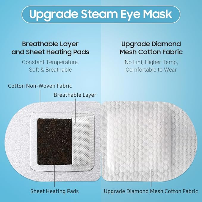 20Packs Steam Eye Mask, Heated Eye Mask Warm Compress for Eyes, Disposable Self Heating Steam Mask for Home, Sleep, Spa, Travel Essentials & Relaxation Gifts, Valentine's Day Gifts (Jasmine)