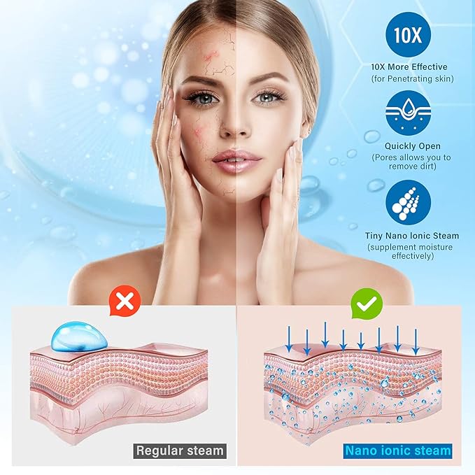 Nano Ionic Face Steamer - Warm Mist Humidifier for Deep Facial Cleansing - 4 Piece Stainless Steel Skin Kit, Hair Band, Wash Face Sponge