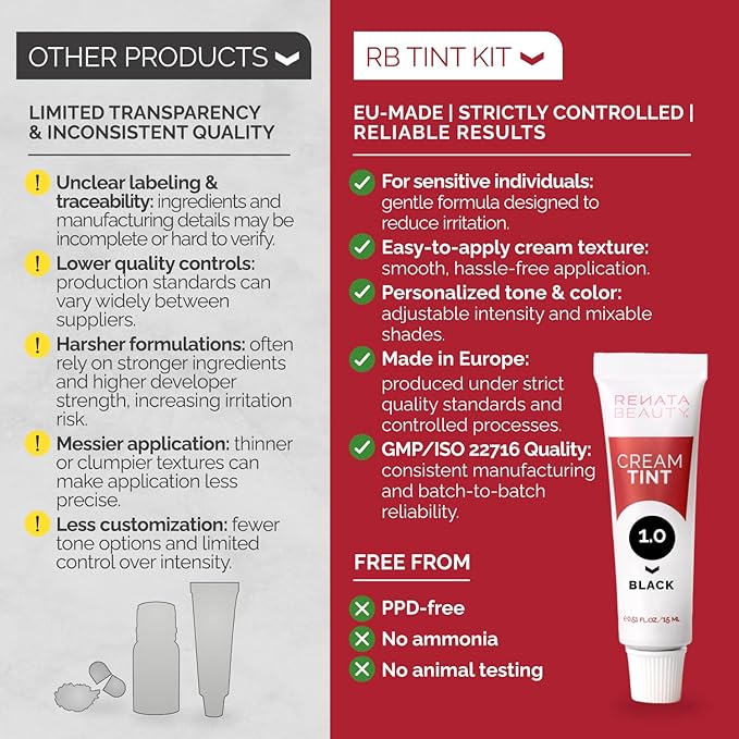 RB RENATA BEAUTY Tint Kit – Cream Hair Dye Kit with Developer and Application Brush for Spot Coloring - Covers Gray Hairs, Smudge-Proof, Long-Lasting Up to 4 Weeks, 20 Applications [Black]