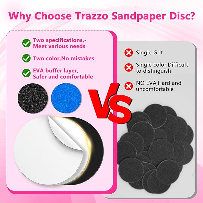 Trazzo 80/120/180 Grit Replacement Sanding Discs for Electric Foot File - Color-Coded Refill Sandpaper Pads for Callus Remover, Fits Most Round Foot Grinders (60PCS)