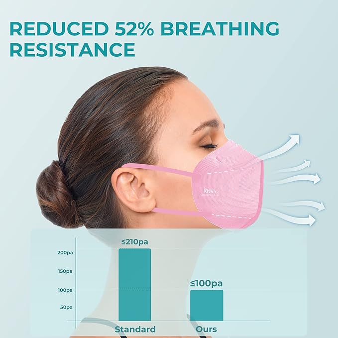 TOPMAX KN95 Face Masks 50 Pack 5-Ply Breathable Filter Efficiency≥95% Protective Cup Dust Disposable Masks Multicolor