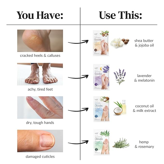 Epielle Nourishing Foot Mask 6 Pairs, Repair and Soften with Hemp & Rosemary Extract, Deep Moisturizing Socks for Dry, Cracked Feet, Self Care Gifts for Women, Spa Kit, Easter Basket Stuffers