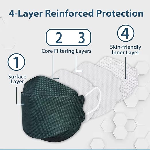 Borje KN95 Face Masks for Adults 50 Pack, 5-Ply Emerald Green Disposable Face Mask Against PM 2.5 Smoke & Dust, Filtration Efficiency 95%