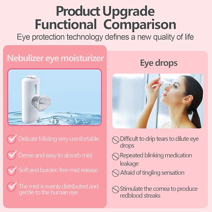 Nano Eye Mist Sprayer - Portable Cool Mist Humidifier for Dry Eye Relief, USB Eye Care Device for Moisturizing & Soothing, Mini Facial Steamer for Eye Fatigue, White