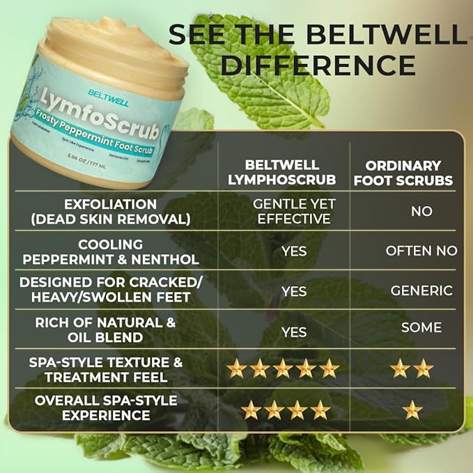 Beltwell® LymfoScrub™ Frosty Peppermint Body Scrub & Foot Cream – Foot Exfoliator Scrub for Sensitive, Itchy, Cracked & Swollen Feet – Smooths & Refreshes with Gentle Exfoliation & Cooling Formula