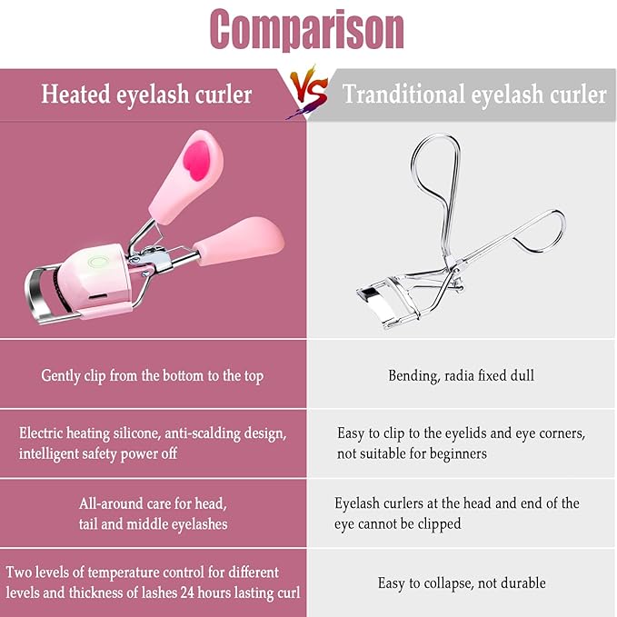Pinkiou Heated Eyelash Curler for Women USB Rechargeable Lash Curler Long Lasting Ironing Electric Eyelash Curler with Silcone Pad Replacable Great Makeup Tools for Her