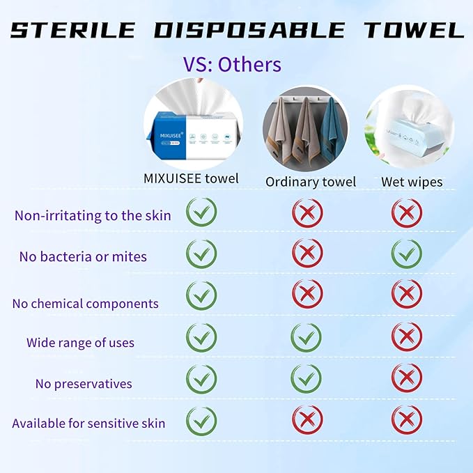 MIXUISEE◆thick and soft Face Towels.Disposable face towel.100% Cotton facial cloths.Super thick 130%. Suitable for makeup removal and cleansing.and applicable to sensitive skin.(180 pieces)