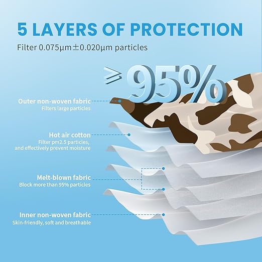 akgk KN95 Face Mask 50 PCS, Breathable Protection Masks, 5-Ply KN95 Camo Masks, Cup Dust Safety Masks