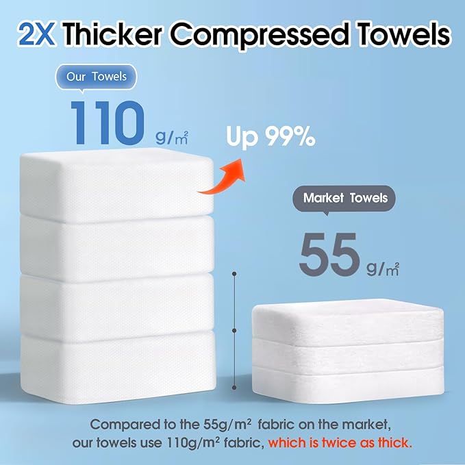 KIVORA Extra Thick Compressed Towel Tablets – Disposable Face Towels & Washcloths for Travel, Camping & Outdoor Use, 20 Pack Super Absorbent Cotton Towels for Emergency & Everyday Care