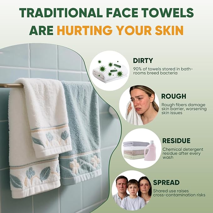 Face Towels Disposable, 100% Viscose Fiber Double-Sided Facial Towelettes, Soft Thick Lint-Free Makeup Remover Wipes for Sensitive Skin, 5 Travel Pack 50 Count