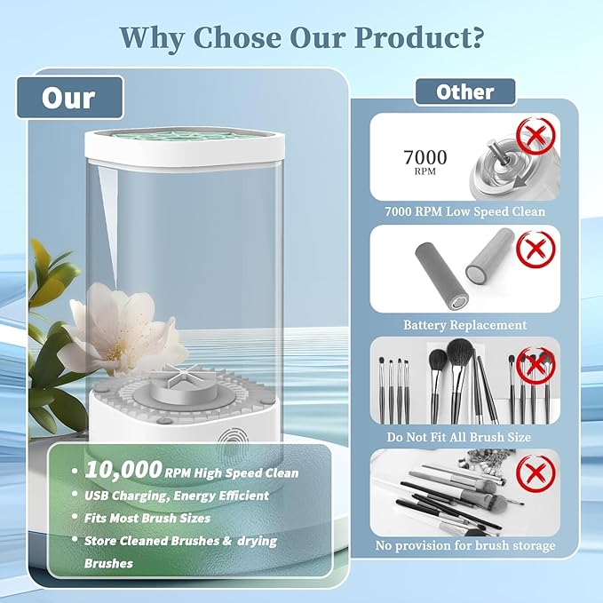Electric Makeup Brush Cleaner Machine, 7000 RPM Deep Clean for All Make up Brush Types, Automatic Beauty Tool for Home & Travel, Ideal Gift for Women Wife Girlfriends (Transparent)
