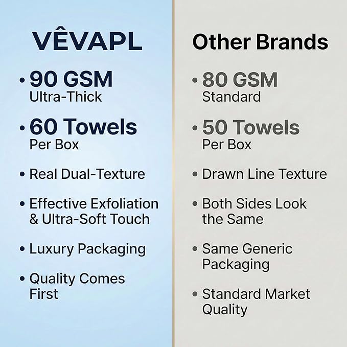 VÊVAPL® - VEVAPL Clean Facial Towels XL – 60 Towels | 100% Viscose, Disposable Face Towel, Dermatologist Tested, Ultra Soft, Ultra Thick 90GSM for Skincare, Makeup Removal & Daily Cleansing