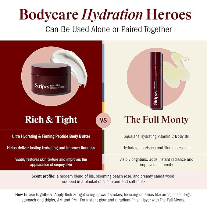 STRIPES Beauty (by Naomi Watts) - Rich & Tight Ultra Hydrating & Firming Peptide Body Butter with Ectoine and Squalane, Improves Skin Firmness, Texture and Tone, 16.48 oz