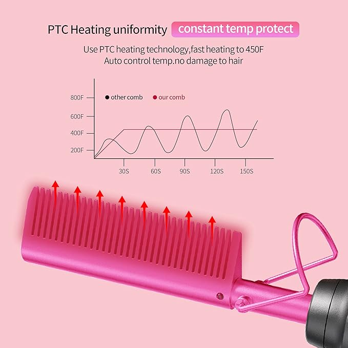 Hot Comb Hair Straightener Pressing Combs - Ceramic Electric Hair Straightening Comb, Curling Iron for Natural Black Hair Beard Wigs Holiday Gift - Pink