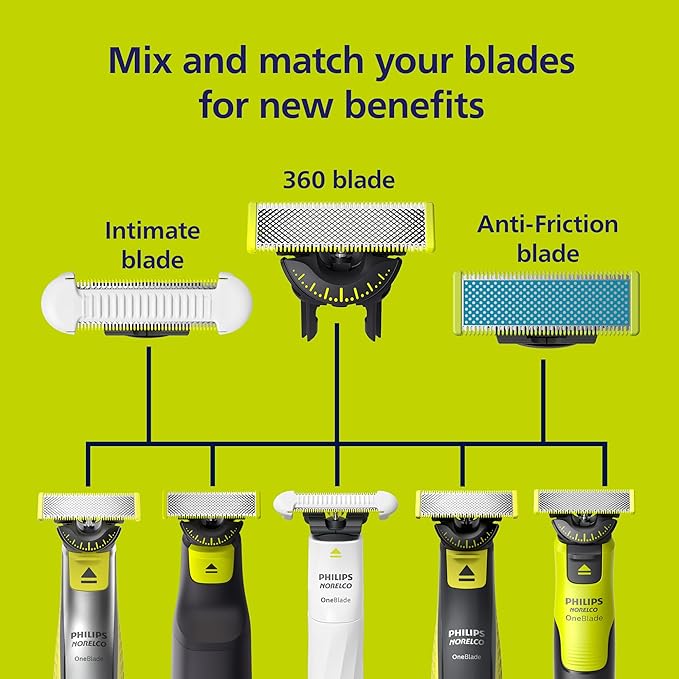Philips Norelco OneBlade 360 Replacement Blades, for OneBlade Electric Shaver and Trimmer, Durable Stainless Steel, Trim, Edge and Shave, 2 pack, QP420/80