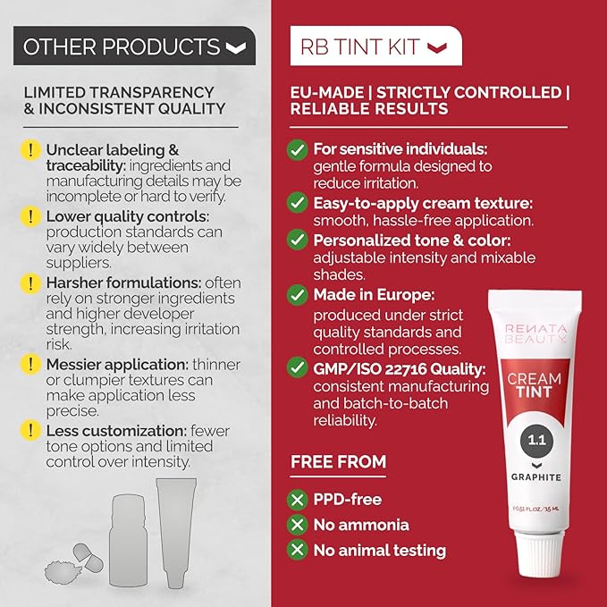 RB RENATA BEAUTY Tint Kit – Cream Hair Dye Kit with Developer and Application Brush for Spot Coloring - Covers Gray Hairs, Smudge-Proof, Long-Lasting Up to 4 Weeks, 20 Applications [Graphite]