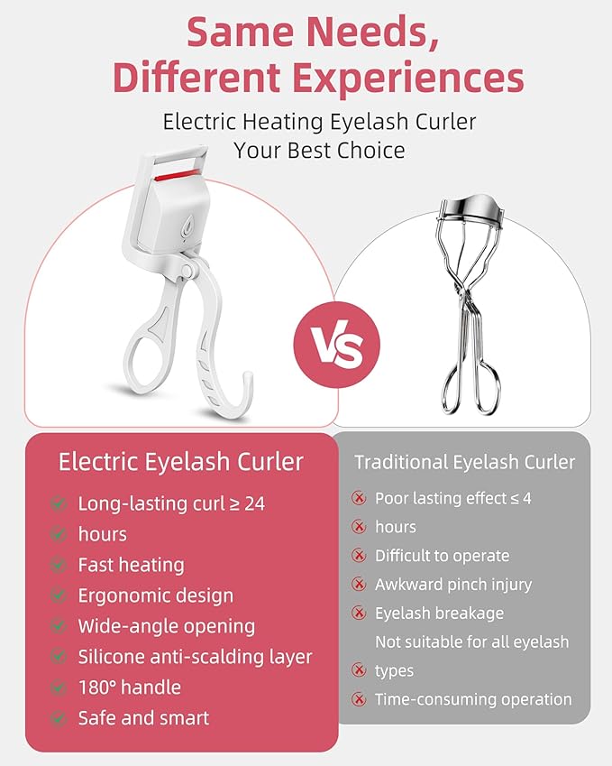 Heated Eyelash Curler, 5s Fast Heating Electric Eyelash Curler, Safe Anti-Burn Eyelash Curlers with Silicone Pad, Type-C Quick Charge, Intelligent Temp Control, 24H Long-Lasting Curls (White)