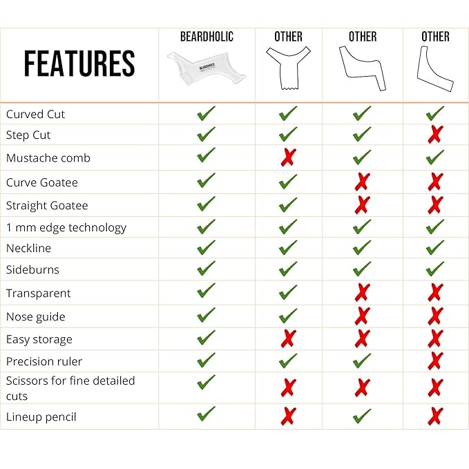 Beardoholic Beard Shaping Tool – 9-in-1 Completely Transparent Design – Achieve Perfectly Precise Lines and Any Beard Shape – Lineup Pencil, Built-In Comb and Trimming Scissors for Maximum Accuracy