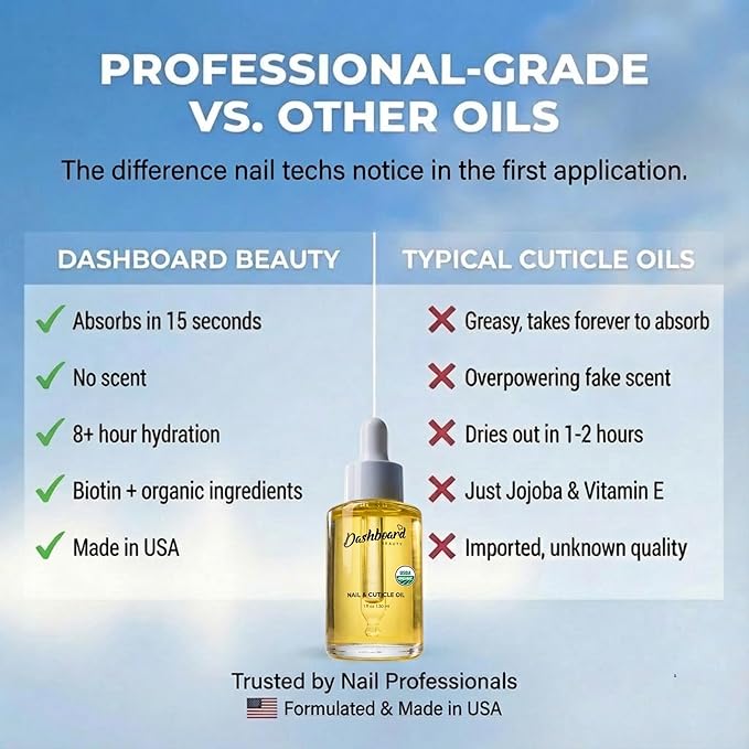 Dashboard Beauty Cuticle Nail Oil - Advanced Nail Moisturizer & Premium Nail Strengthener with Jojoba, Vitamin E - Repairs Damaged Nails, Nourishes, Enhances Growth - Salon-Grade, Deep Hydration, 1 oz