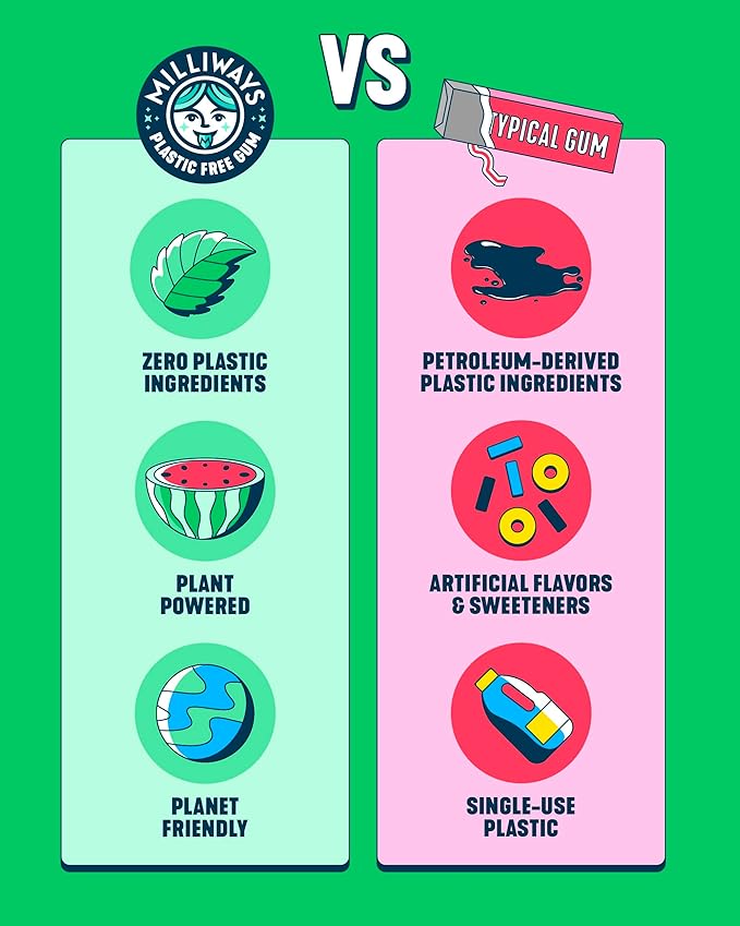 Milliways Spearmint Super Natural Gum - Plastic-Free Chewing Gum | Xylitol, Aspartame-Free, Sugar-Free, Plant-Based | 4 Packs of 10 Pieces (40 Pieces Total)
