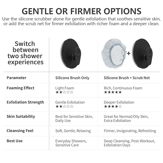 Silicone Body Scrubber with Scrub Net Set, BEAUTAIL 2 Pack for Rich Lather, Deep Cleansing, and Exfoliation – Durable, Easy to Clean, Gentle or Firmer Options – 1 Shower Brush Black, 1 Scrub Net Gray