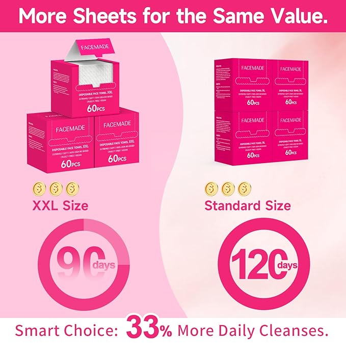 FACEMADE 60 Count Disposable Face Towels, 100% USDA Biobased Face Towelettes Disposable, Clean Facial Towels for Makeup and Clean Skin, Super Soft and Thick Dry Wipes Club