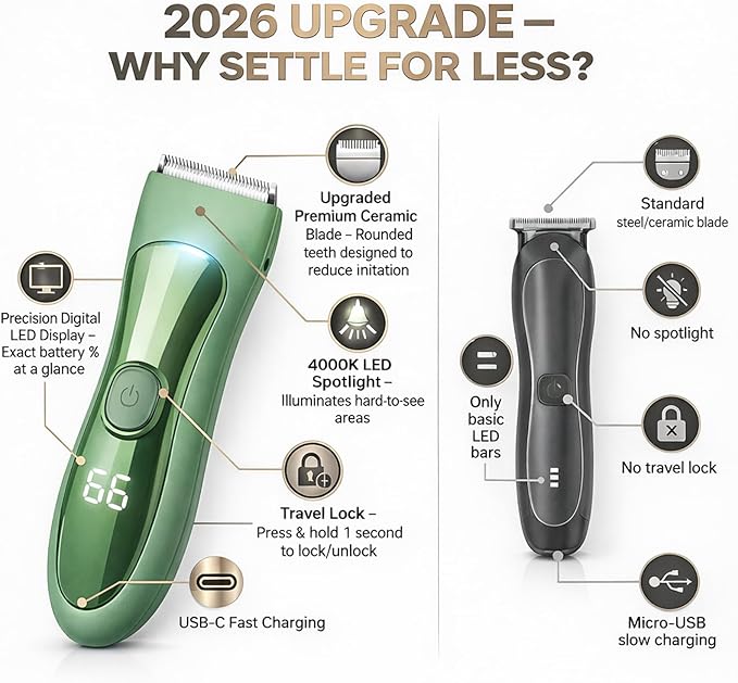 Manscape Groin & Body Hair Trimmer for Men Women – Waterproof Pubic Hair Shaver & Ball Groomer with LED Light – No-Nick Ceramic Blade, 90-Min Runtime, Cordless Wet/Dry Clipper for Sensitive Skin