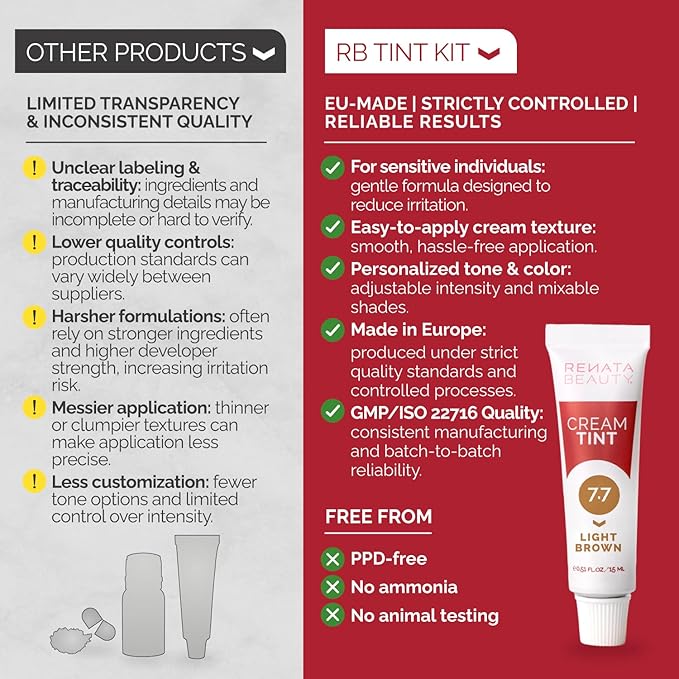 RB RENATA BEAUTY Tint Kit – Cream Hair Dye Kit with Developer and Application Brush for Spot Coloring - Covers Gray Hairs, Smudge-Proof, Long-Lasting Up to 4 Weeks, 20 Applications [Light Brown]